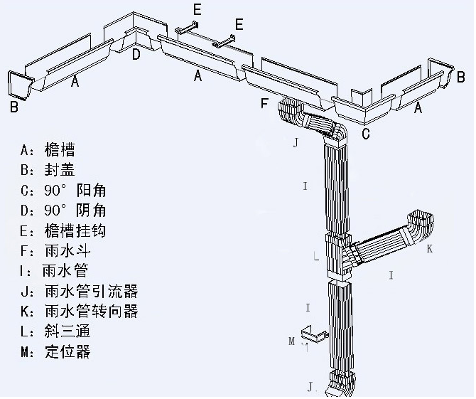 屋面落水管安裝平面效果圖