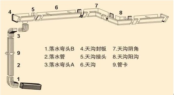 落水管產(chǎn)品出口國外的品牌和廠家有哪些？