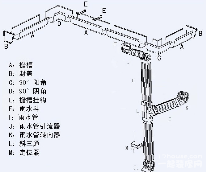 落水系統(tǒng)安裝示意圖